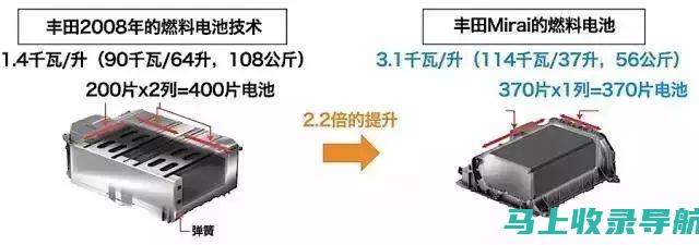 技术深度剖析：站长技术总结中的核心知识点解析