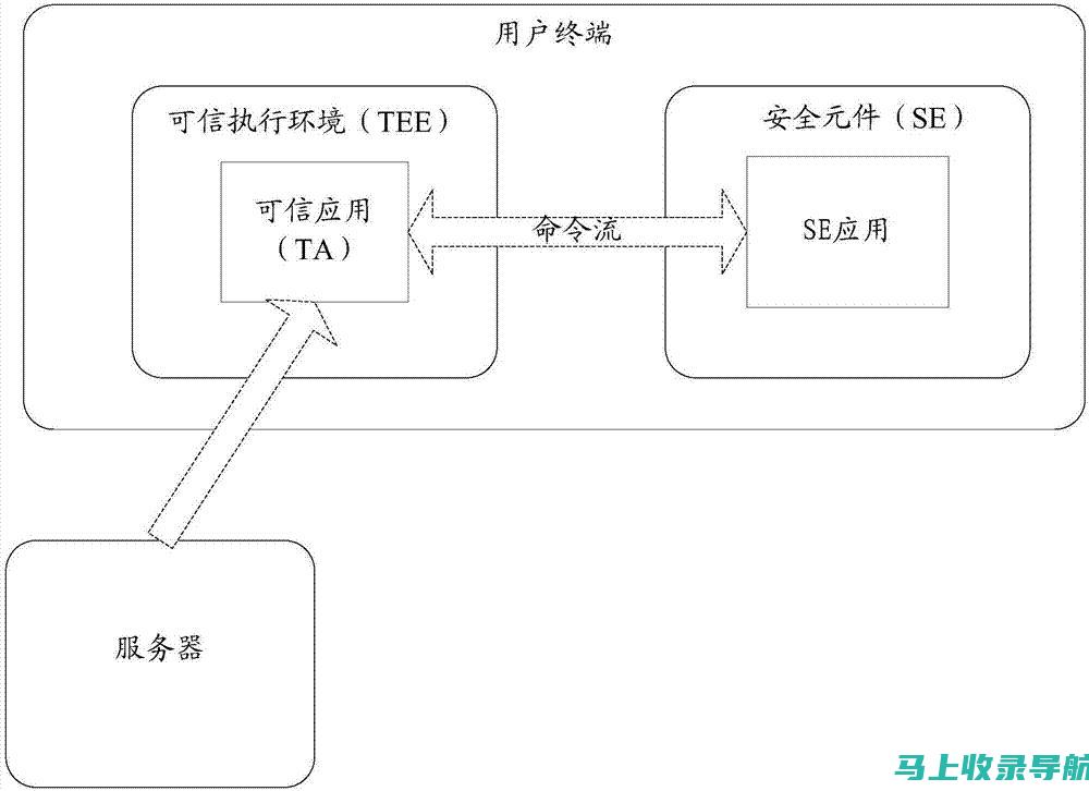 如何通过SEO查询官网优化提高网站的访问速度？